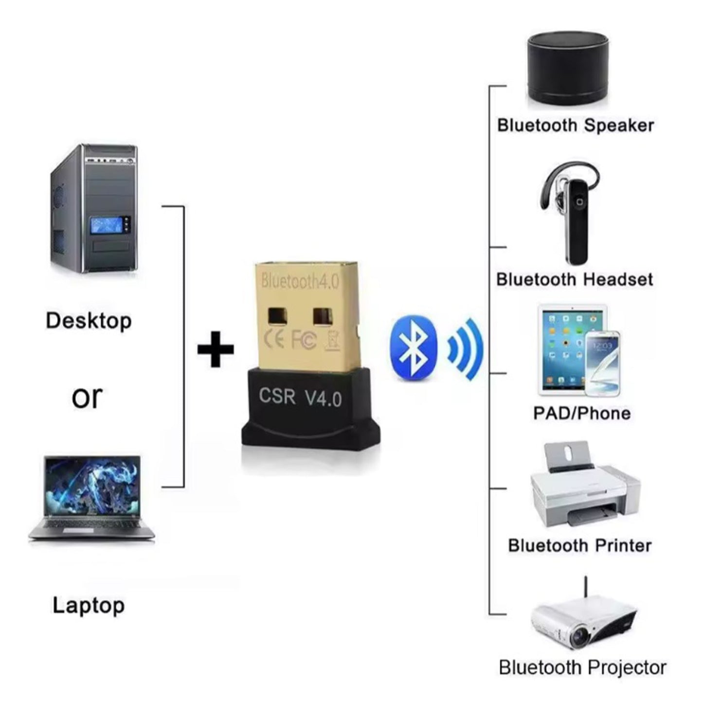 USB-Bluetooth-V4.0-Adapter für Laptop