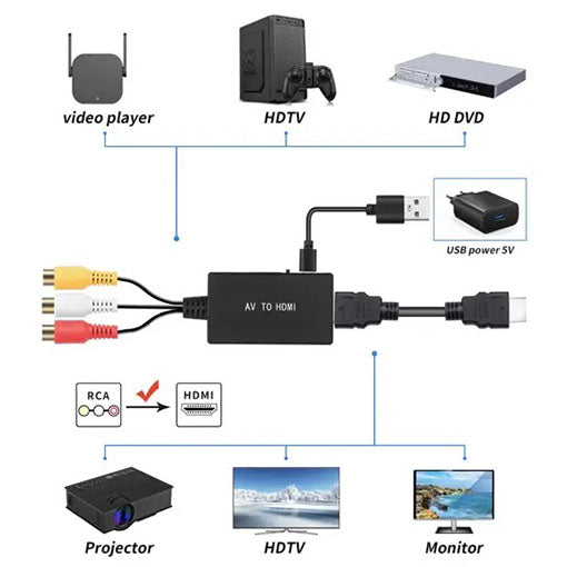 Convertisseur AV RCA vers HDMI 1080P