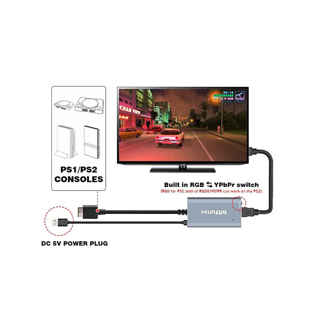 Adaptateur HDMI Haute Qualité, Câble Convertisseur pour PS1 et PS2